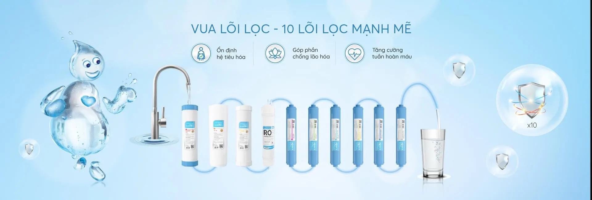 bo-10-loi-loc-karofi-o-p1310 Máy lọc nước Karofi Optimus Plus 10 cấp lọc