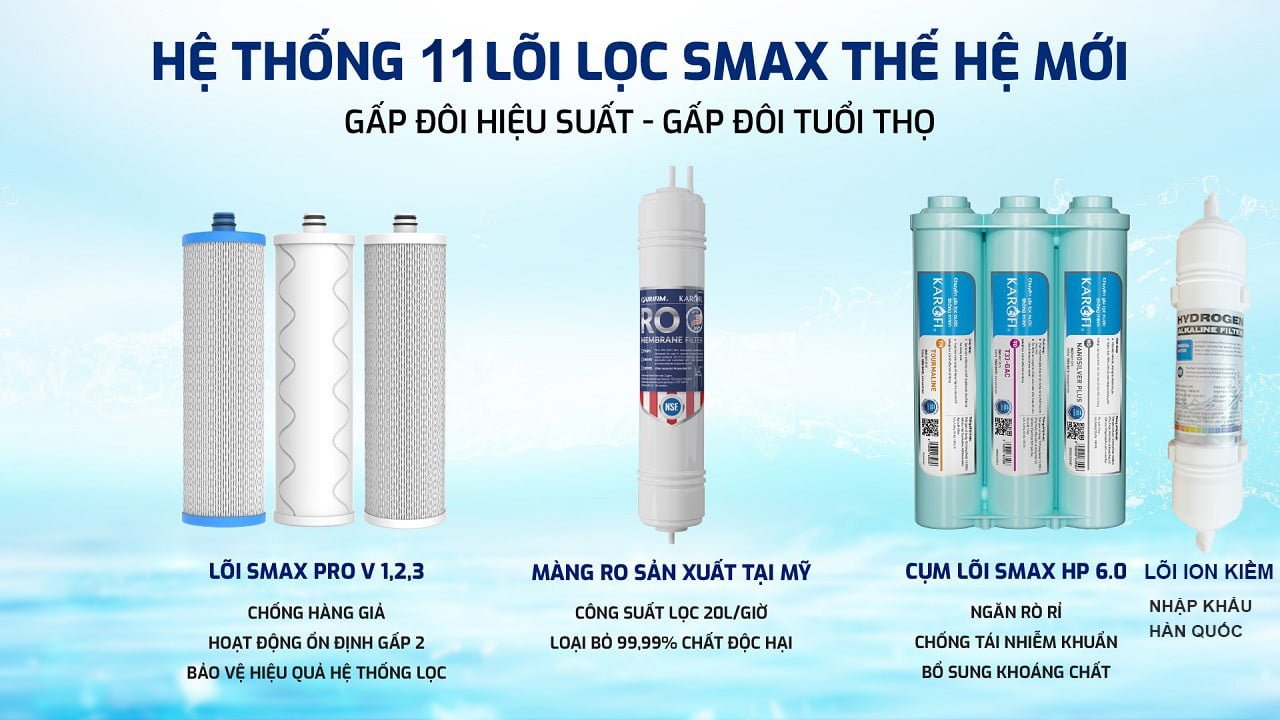 bo-11-loi-loc-u05-pro Bộ 11 lõi Máy lọc nước Karofi U05 Pro