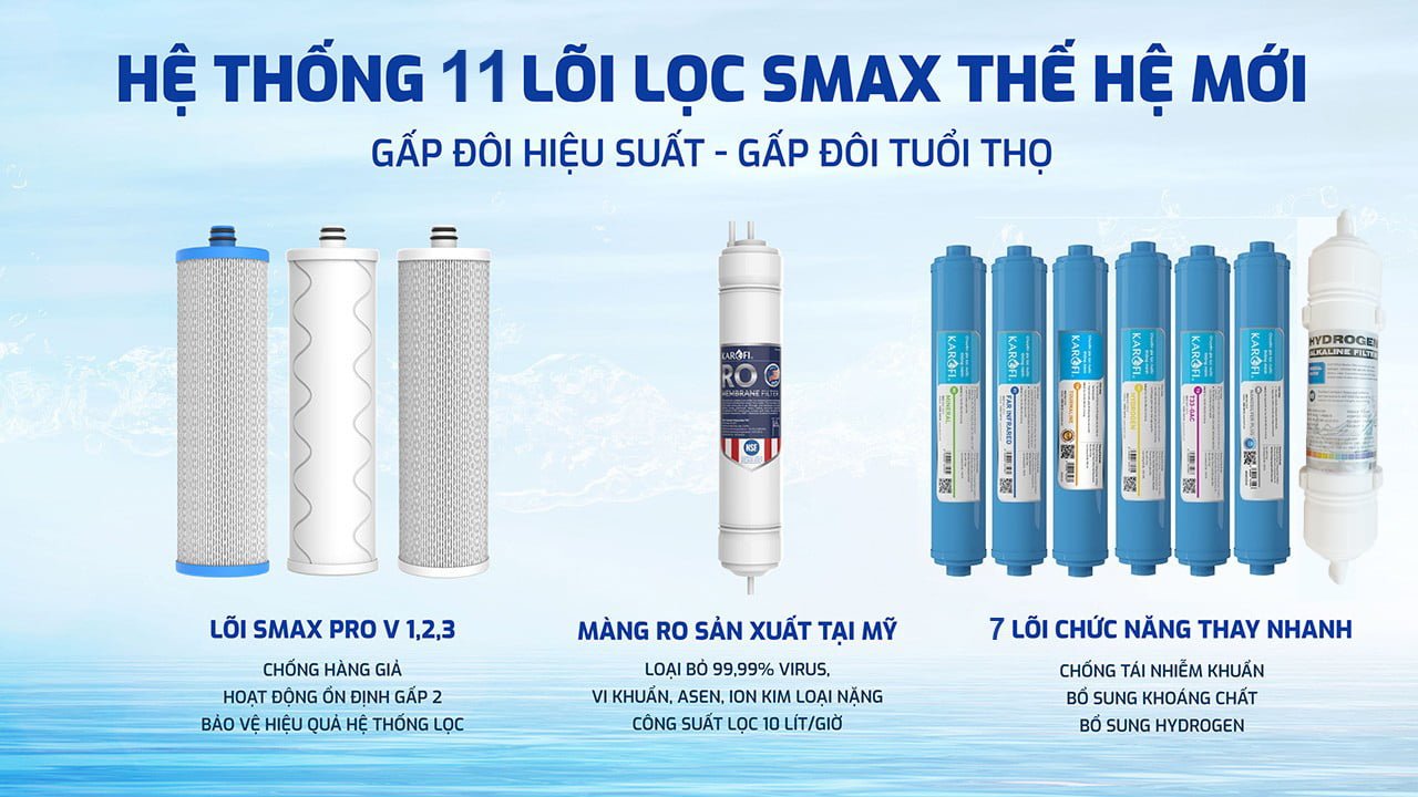 ero80-pro-he-thong-11-loi-smax Máy lọc nước Karofi ERO80 PRO