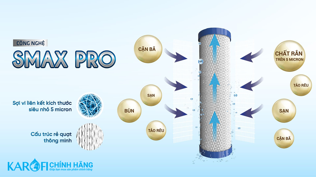 Lõi lọc thô Karofi Smax Pro 1
