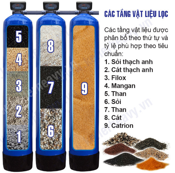 may-loc-nuoc-dau-nguon-karofi-ktf-333i-detail-0