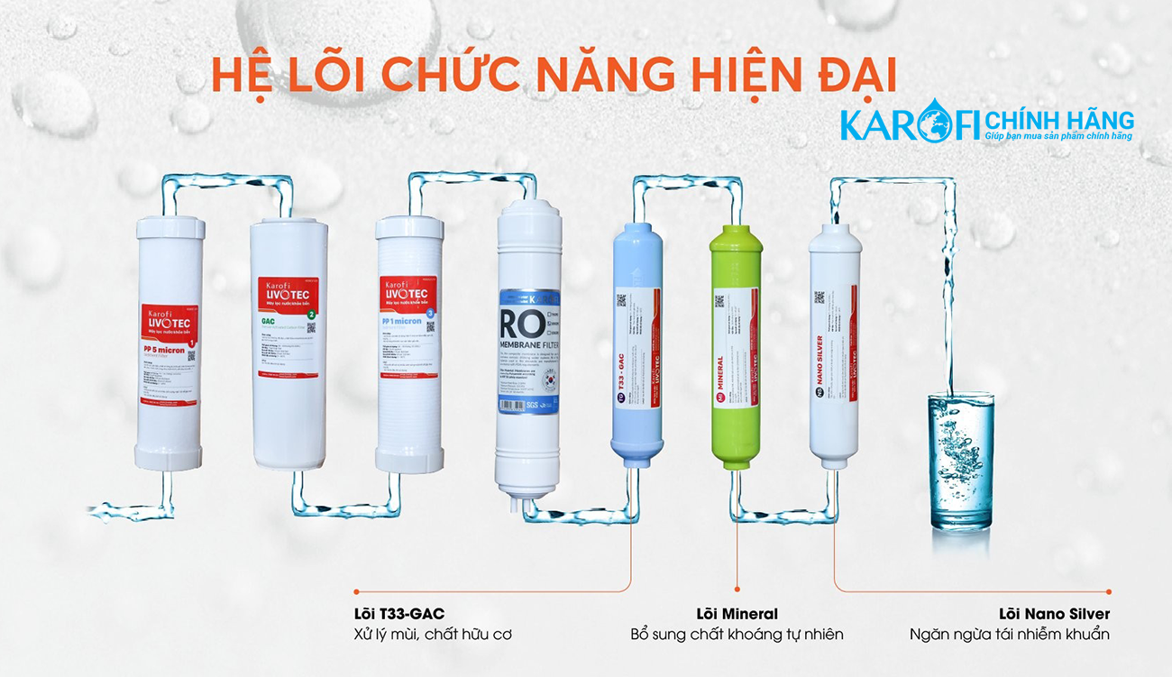 may-loc-nuoc-karofi-livotec-611-detail-6 Máy lọc nước Karofi Livotec 611