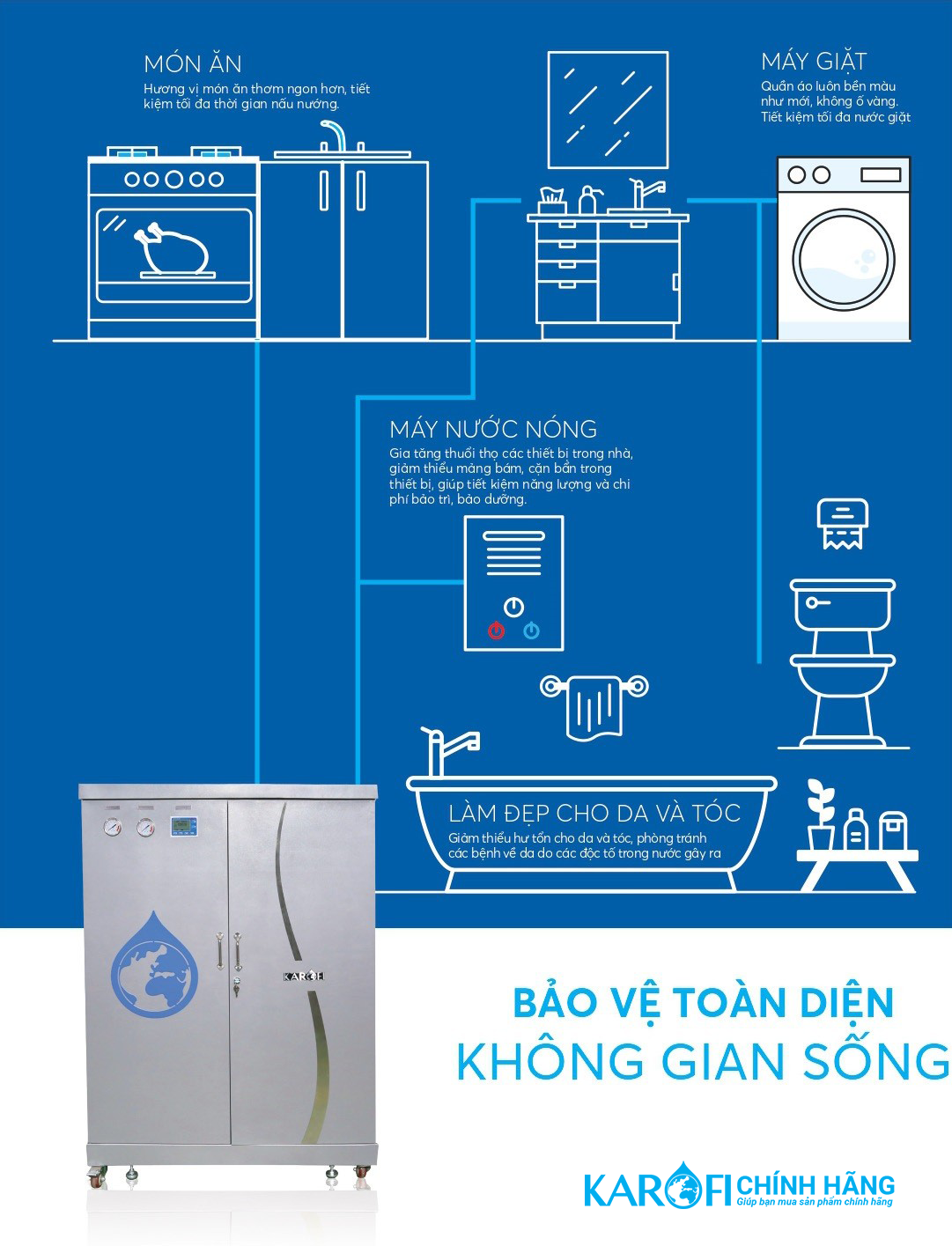 may-loc-nuoc-tong-dau-nguon-karofi-ktf20552-detail-2-2 Máy lọc nước tổng đầu nguồn Karofi KTF 552