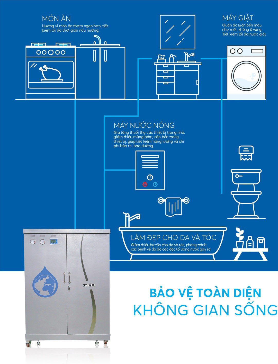 may-loc-nuoc-tong-dau-nguon-ktf-662-detail-2-1 Máy lọc nước tổng đầu nguồn Karofi KTF-662